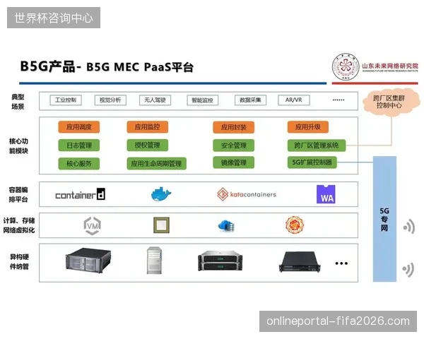 多伦多赛区启用5G专网切片实现赛事转播与手术室影像同步传输